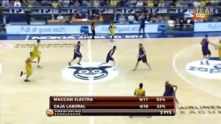 率等运营指 率等运营指